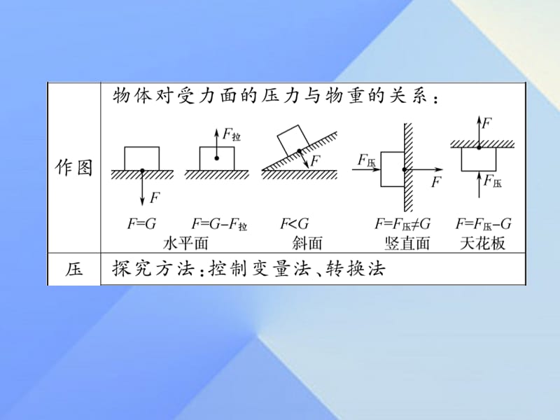 中考物理总复习第9章固体压强液体压强课件新人教版.pptx_第3页