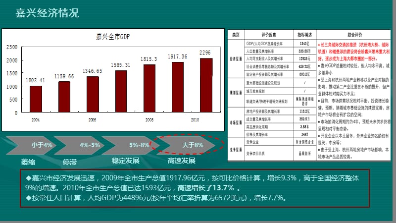 2011嘉兴油车港镇土地报告34p.ppt_第3页