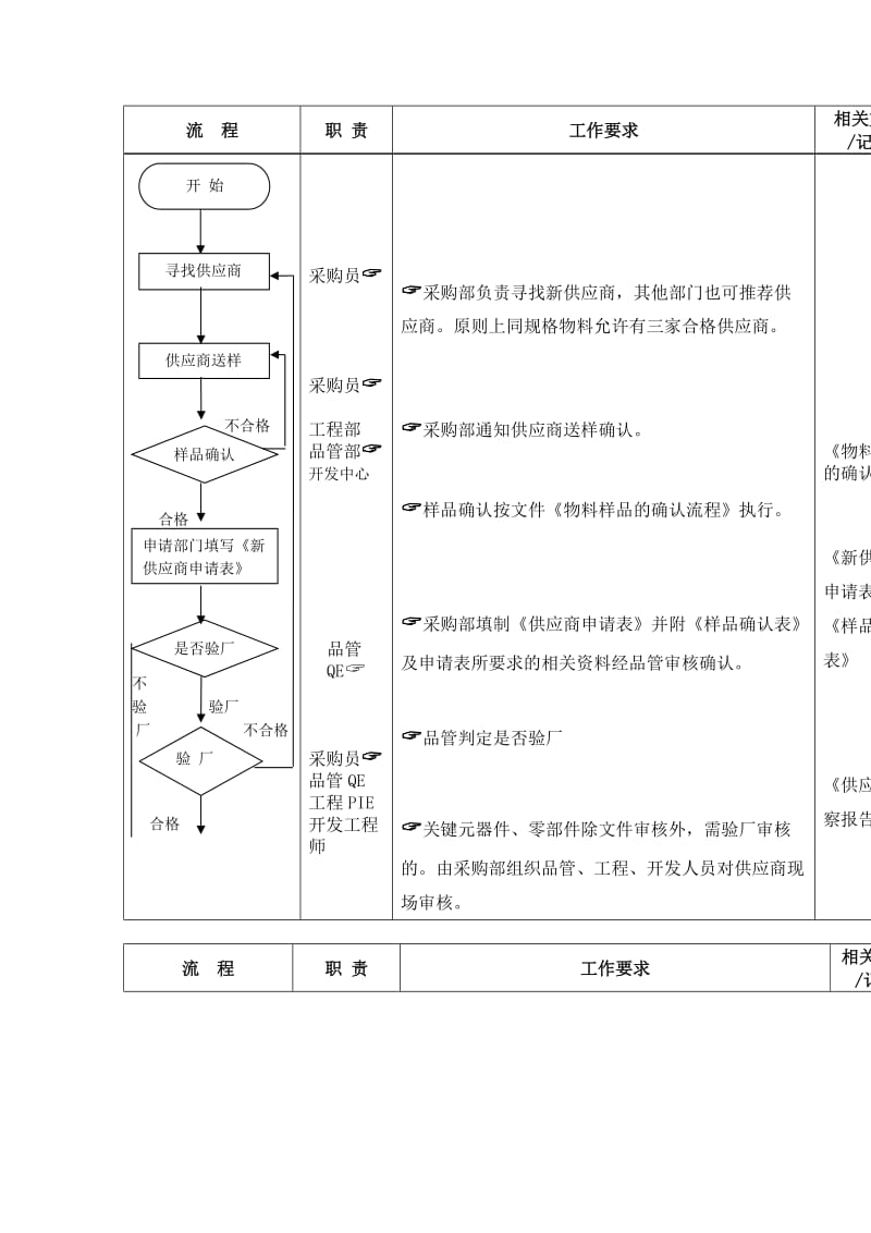 供应商管理流程（制度范本、doc格式）.doc_第2页