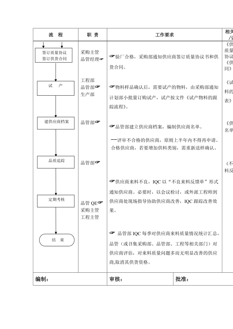 供应商管理流程（制度范本、doc格式）.doc_第3页