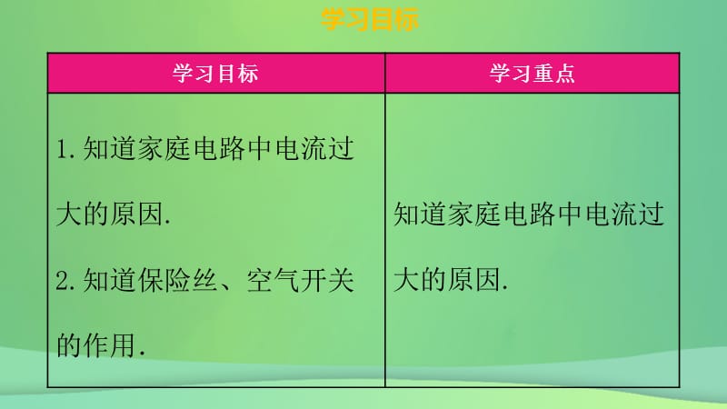 九年级物理全册第十九章第二节家庭电路中电流过大的原因习题课件新人教版.pptx_第2页