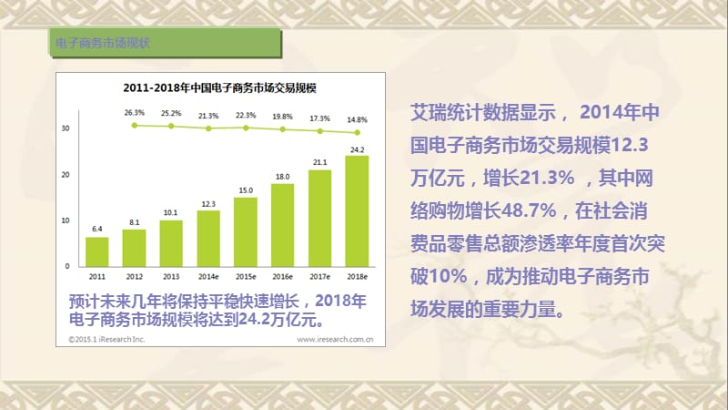 2015年盐池汽配物流园电商平台解决方案24p.ppt_第2页