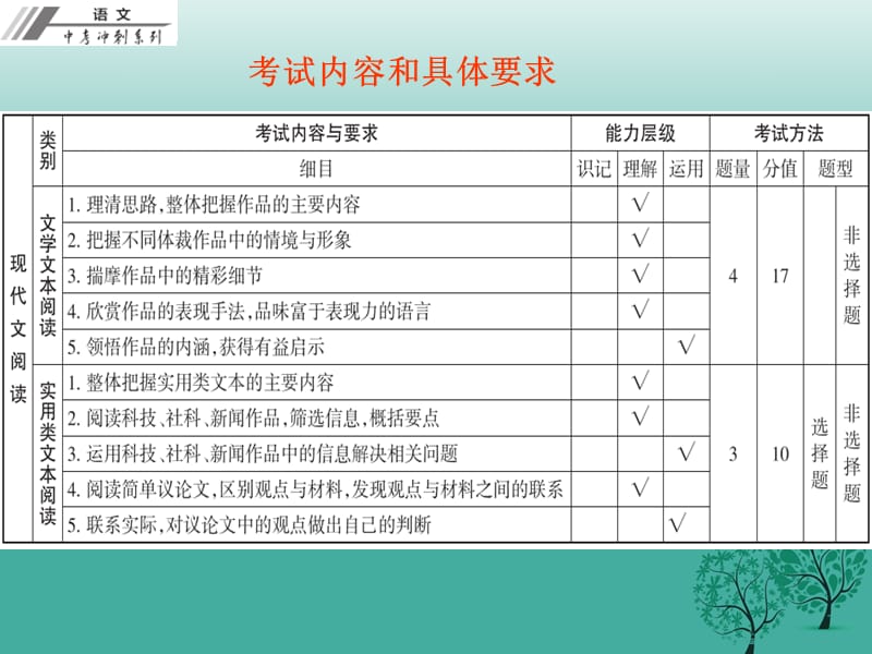 中考语文总复习第二部分阅读第二章现代文阅读第一节文学类文本阅读课件.pptx_第1页