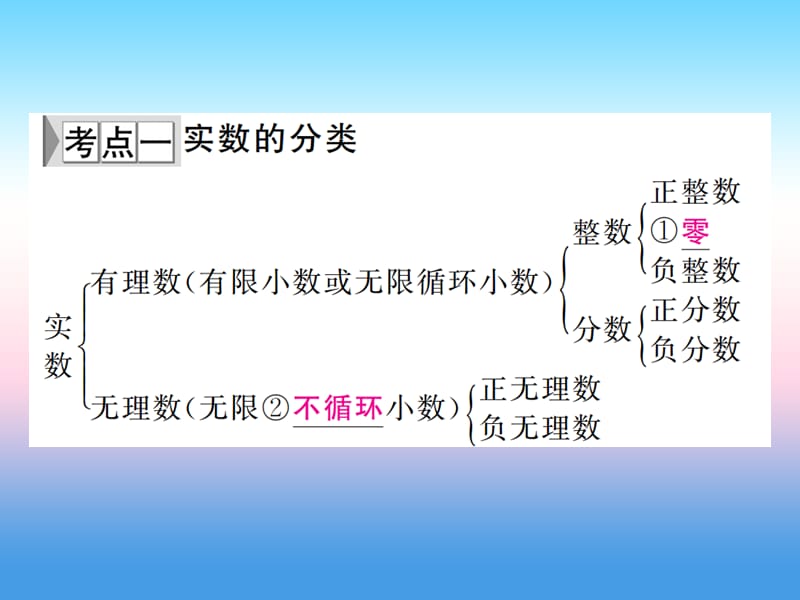 2019年中考数学复习第一章数与式第1讲实数及其运算（精讲本）课件.pptx_第1页