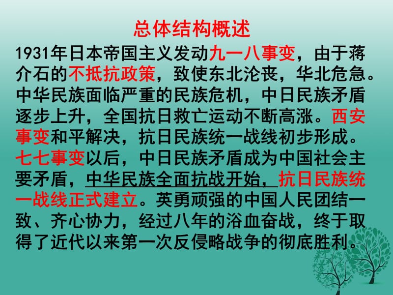 中考历史复习第14课时中国近代史考点四中华民族的抗日战争课件.pptx_第1页