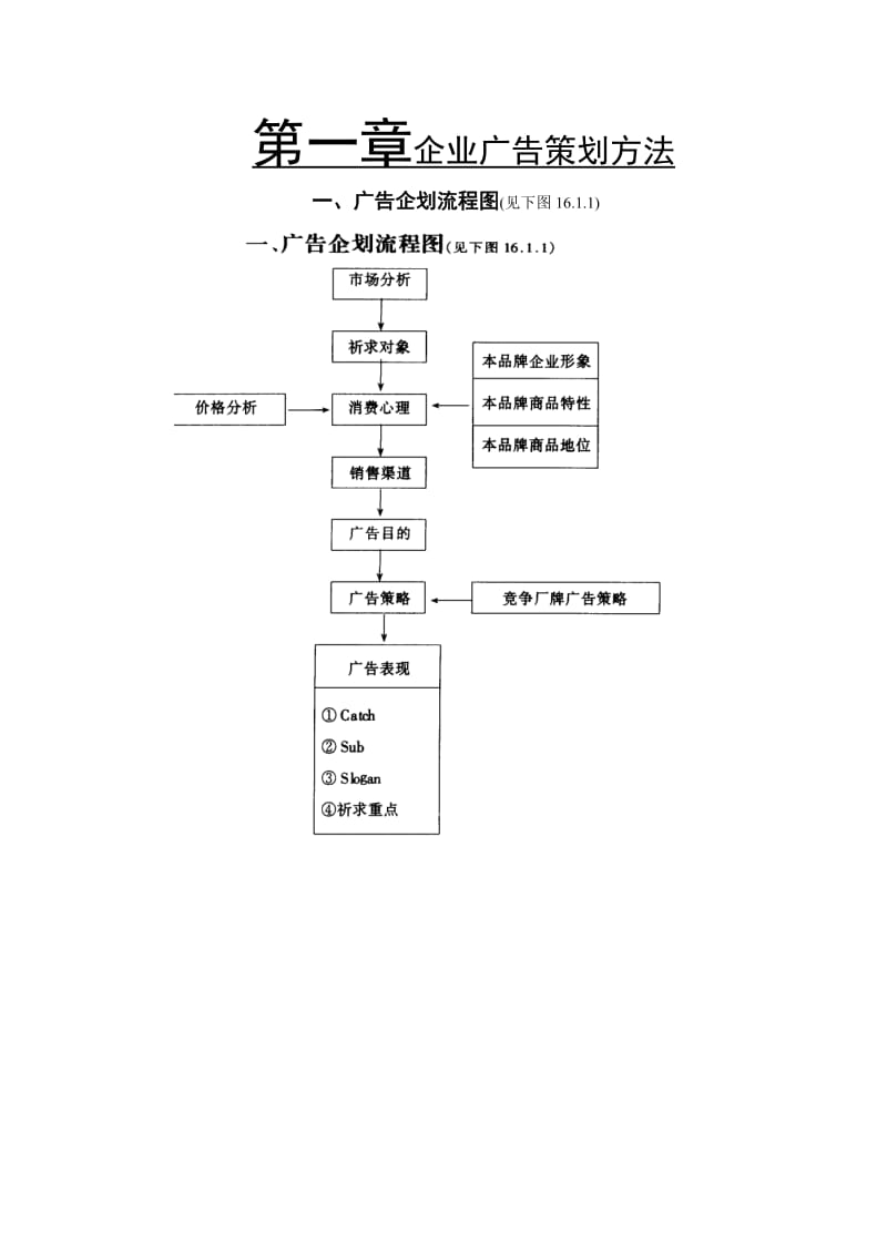 广告企划流程图（doc格式）.doc_第1页