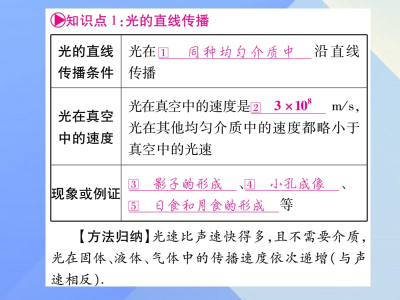 中考物理第一篇考点系统复习第4讲光现象课件下.pptx_第1页