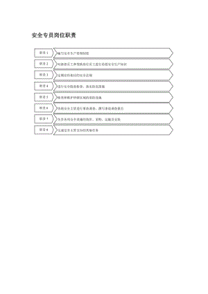 安全专员岗位职责.doc