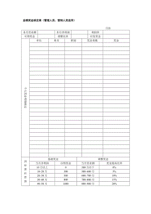 业绩奖金核定表（管理人员、营销人员适用）.doc