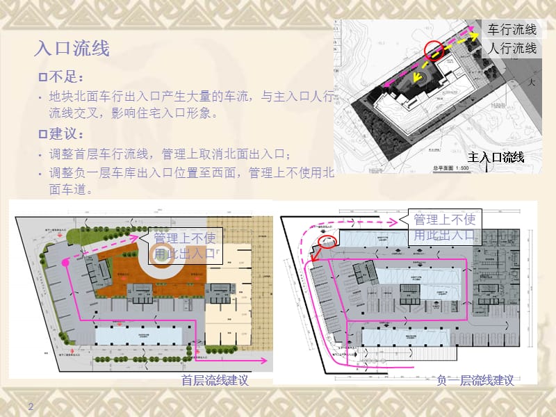 2011灿邦萝岭地块项目产品建议 25P.ppt_第2页