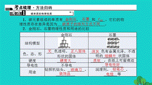 中考化学第1篇考点聚焦第11讲碳单质和一氧化碳课件.pptx