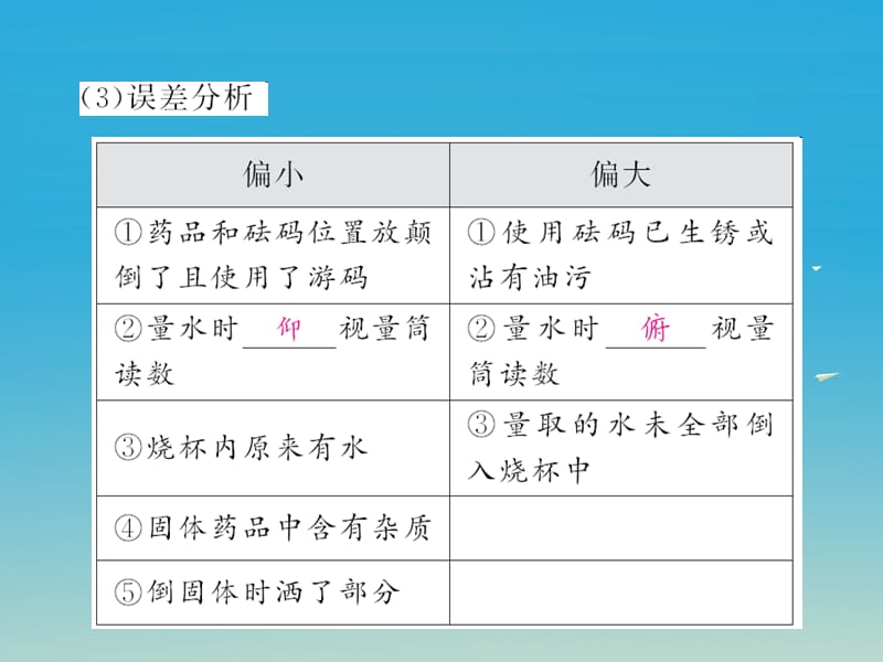 九年级化学下册溶液实验活动5一定质量分数的氯化钠溶液课件（新版）新人教版.pptx_第1页