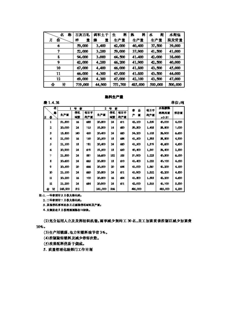 大象水泥厂年度经营计划（doc格式）.doc_第3页