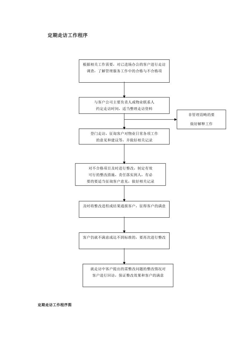 定期走访工作程序.doc_第1页