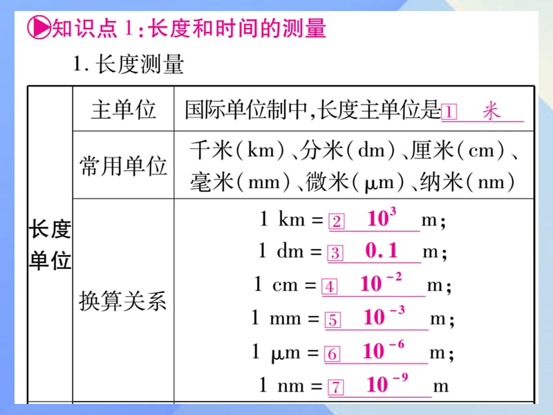 中考物理第一篇考点系统复习第1讲机械运动课件下.pptx_第1页