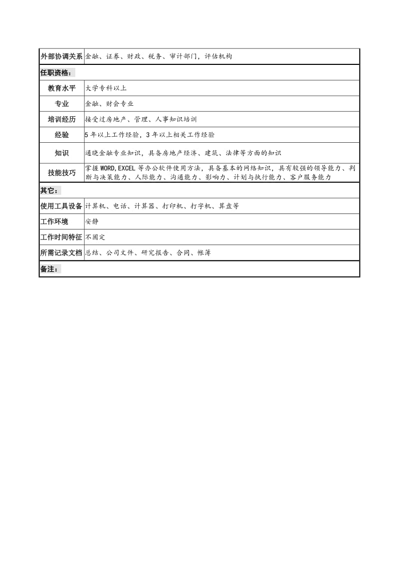 建设集团资金管理部资金管理岗位职务说明书.doc_第2页