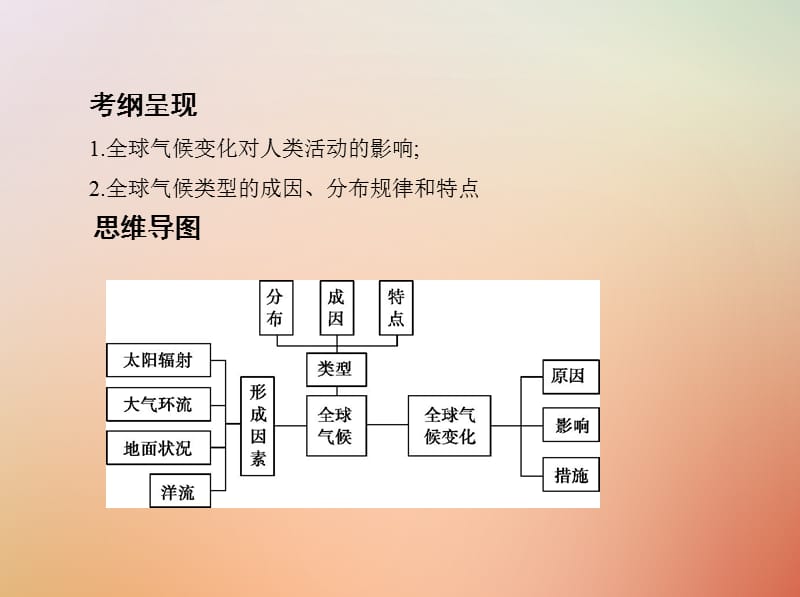 2019版高考地理总复习第三单元地球上的大气第四讲主要气候类型与全球气候变化课件.pptx_第1页