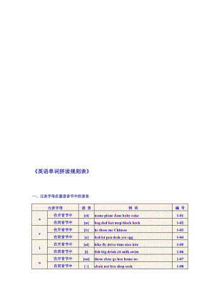 《英语单词拼读规则表》----最新标准版名师制作优质教学资料.doc