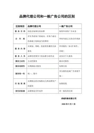 品牌代理与广告供应商的区别.doc