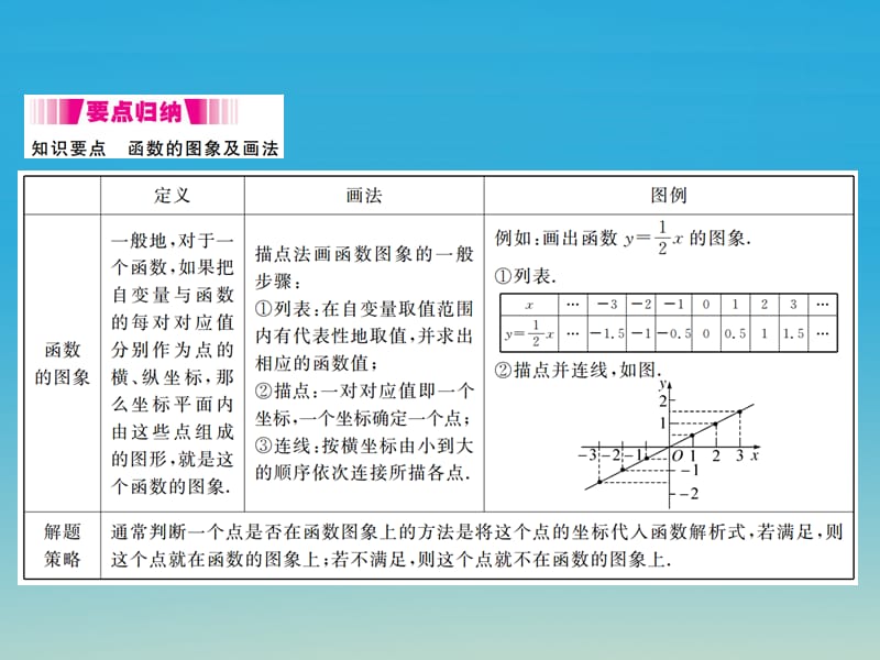 八年级数学下册 19_1_2 第1课时 函数的图象（小册子）课件 （新版）新人教版.pptx_第1页