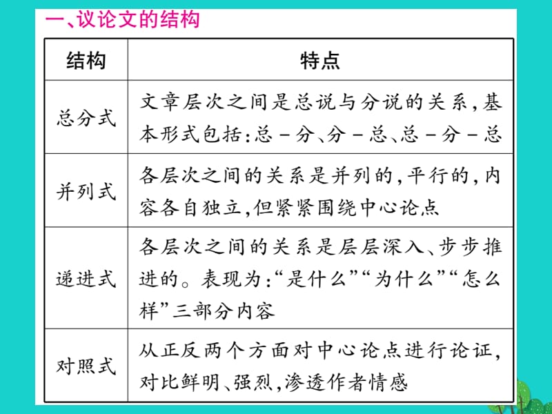 中考语文第二轮专题突破复习专题十二议论文阅读课件.pptx_第1页