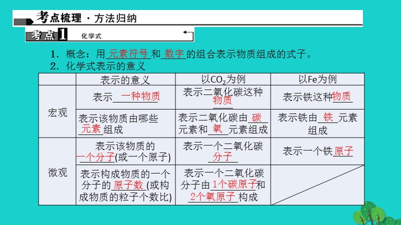 中考化学第1篇考点聚焦第8讲化学式与化合价课件.pptx_第1页