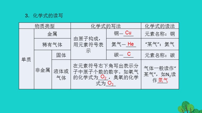 中考化学第1篇考点聚焦第8讲化学式与化合价课件.pptx_第2页