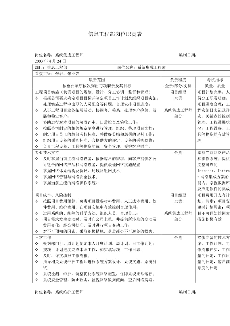 信息工程部岗位职责表（表格模板、doc格式）.doc_第1页