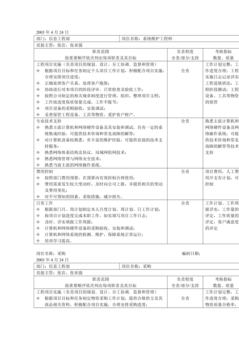 信息工程部岗位职责表（表格模板、doc格式）.doc_第2页