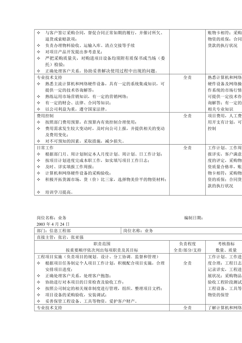 信息工程部岗位职责表（表格模板、doc格式）.doc_第3页