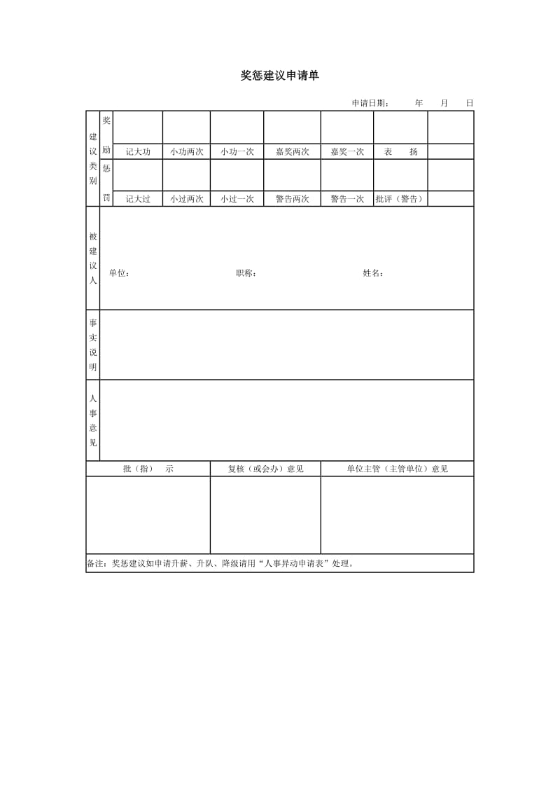 奖惩建议申请单（表格模板、doc格式）.doc_第1页