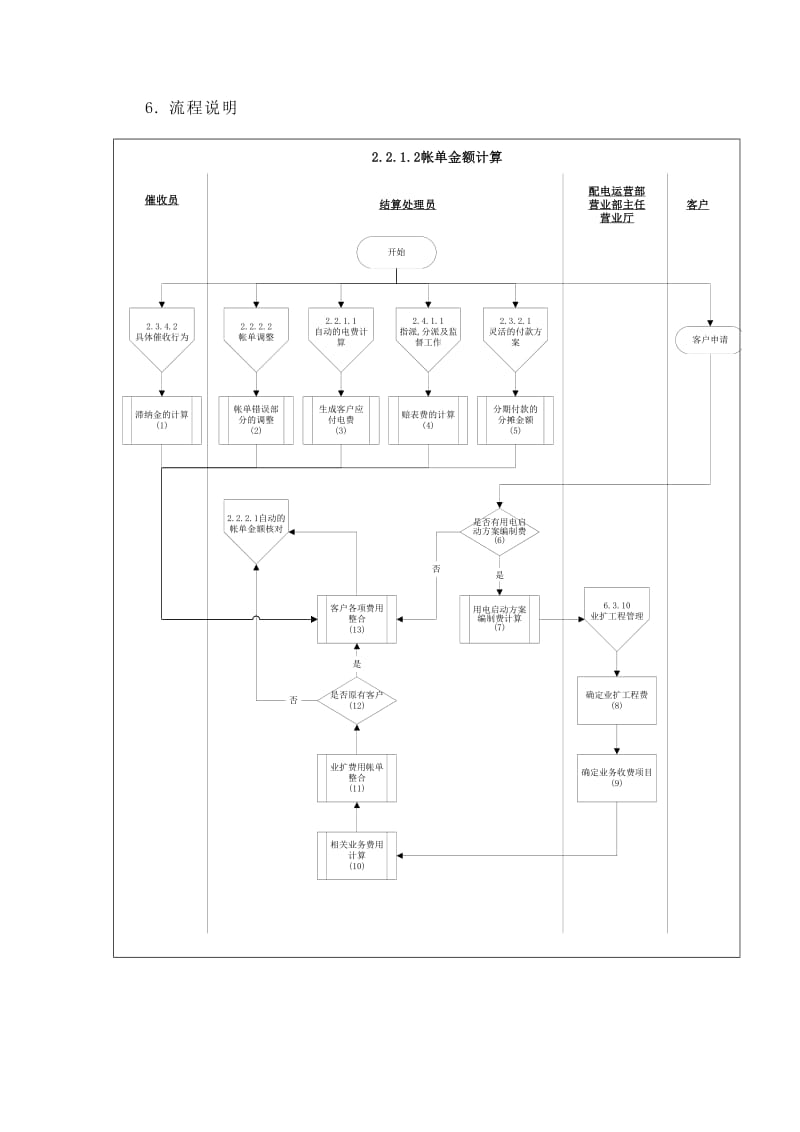 帐单金额计算流程.doc_第3页