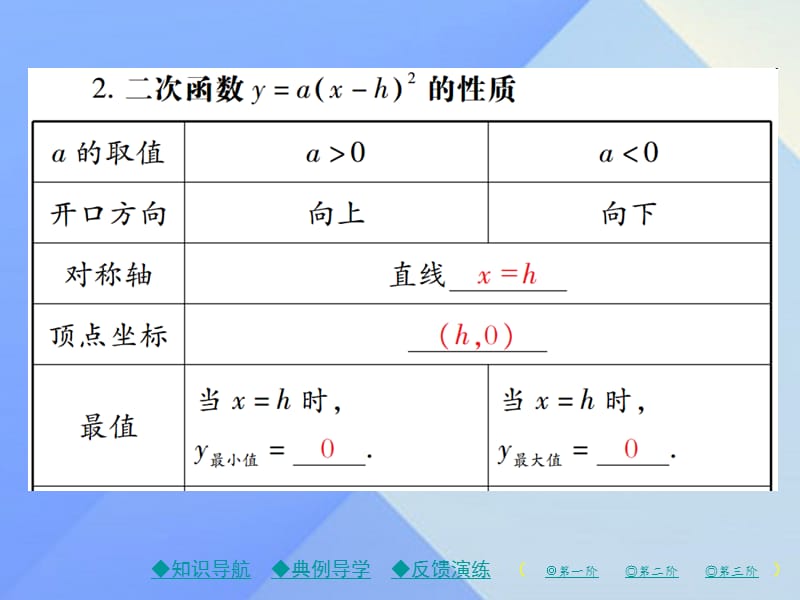 九年级数学下册26_2_2第2课时二次函数y=a(x-h)2的图象与性质课件（新版）华东师大版.pptx_第2页