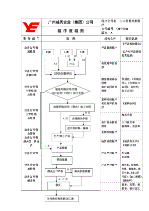 出口贸易控制程序流程图（制度范本、doc格式）.doc