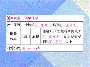 中考物理第一篇考点系统复习第10讲液体压强、大气压强、流体压强课件.pptx