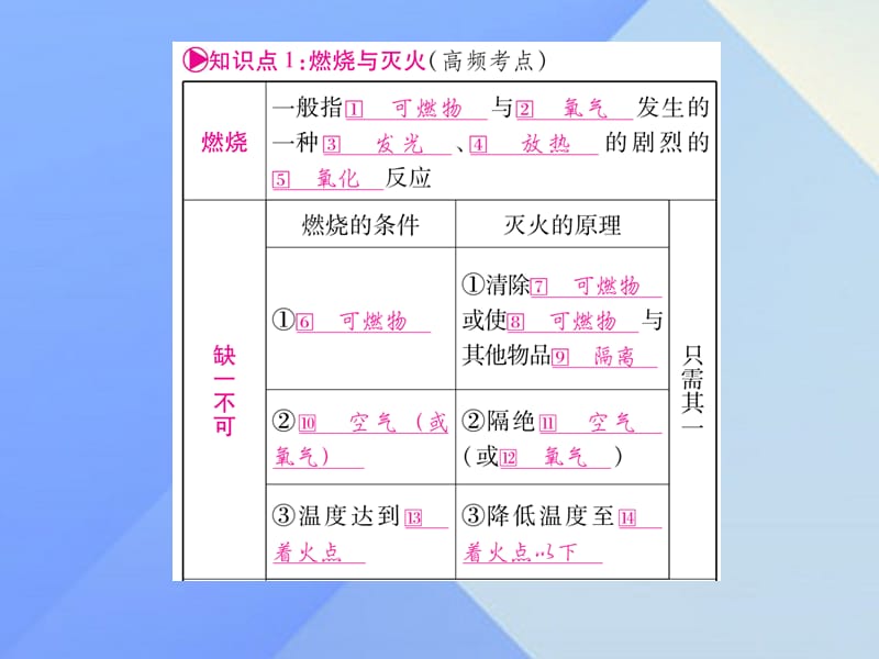 中考化学第一部分教材系统复习第7单元燃料及其应用课件.pptx_第1页