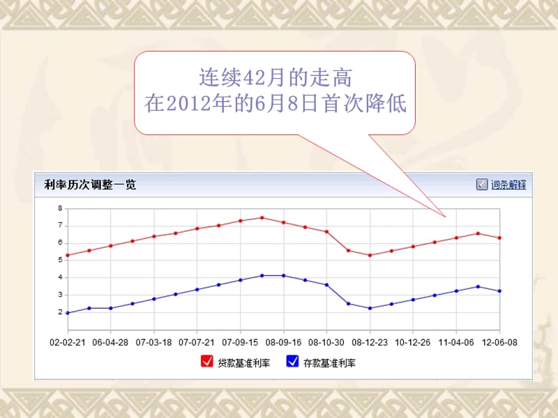 保险-降息后最佳理财选择.ppt_第2页