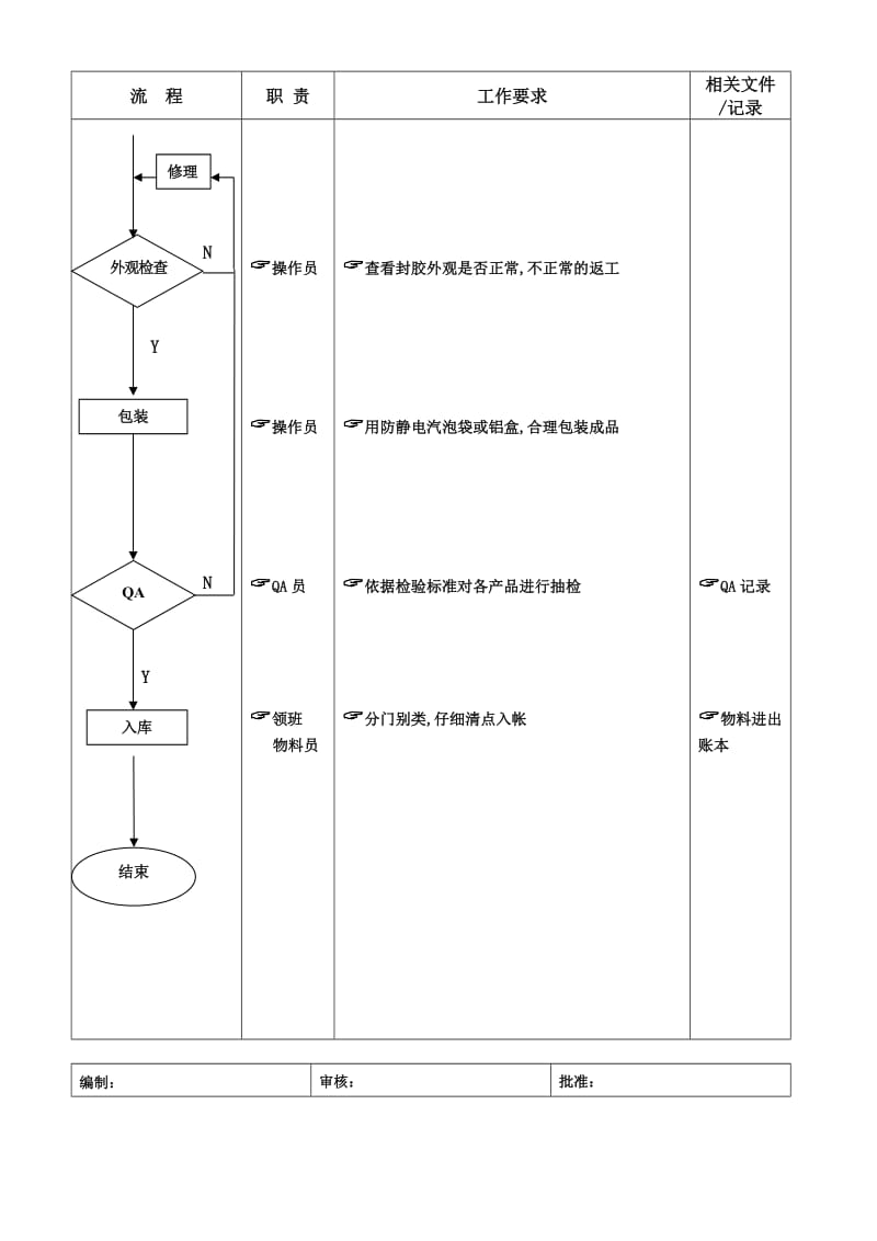 帮定课运作流程（doc格式）.doc_第3页