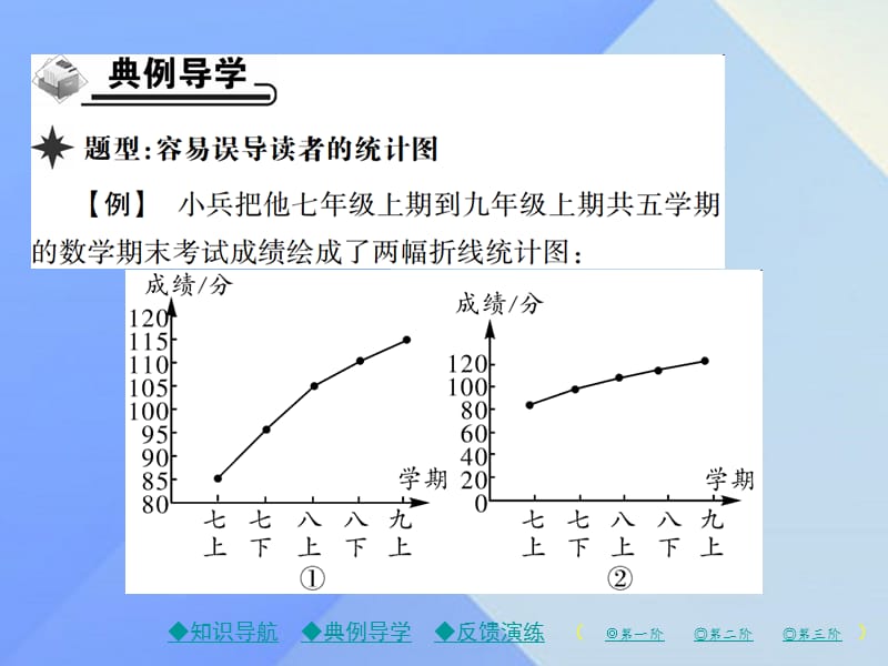 九年级数学下册28_3_2容易误导读者的统计图课件（新版）华东师大版.pptx_第2页