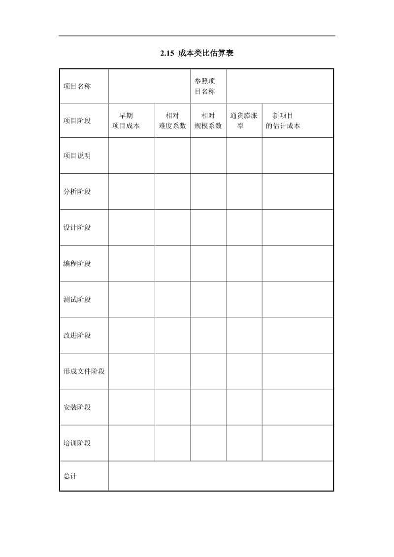 成本类比估算表.doc_第1页