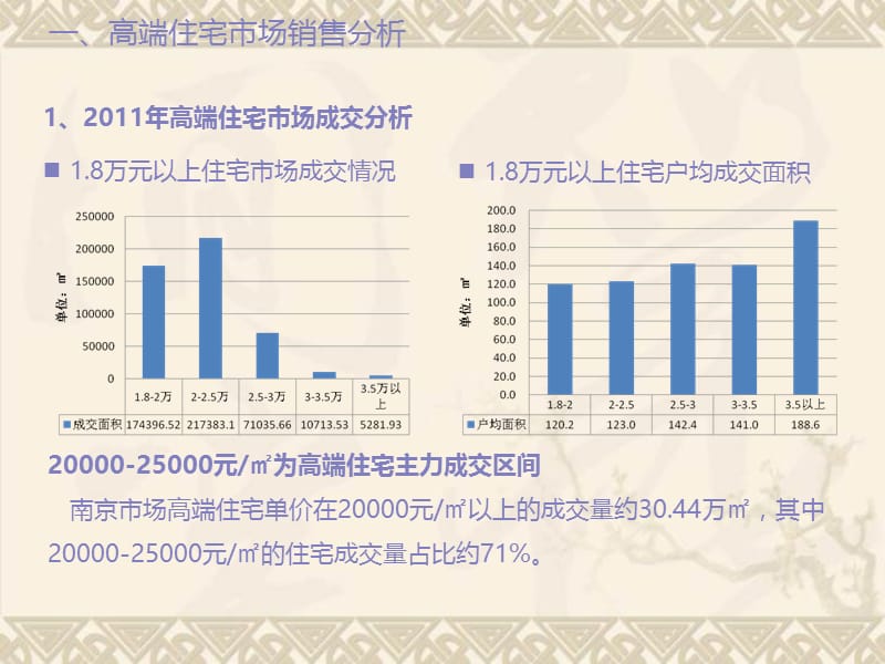 2011南京高端住宅市场销售分析.ppt_第2页