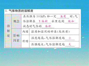 九年级化学下册溶液课题2溶解度第2课时溶解度课件（新版）新人教版.pptx