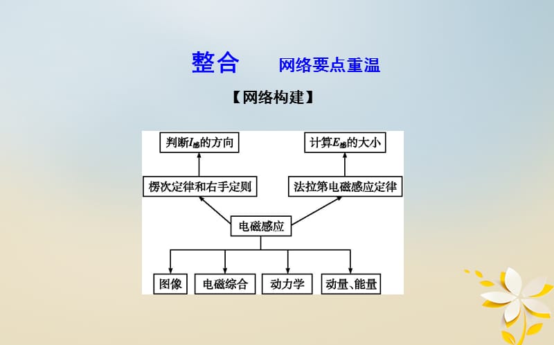 全国通用2018届高考物理复习备课资料专题六电路和电磁感应第2讲电磁感应规律及综合应用课件.pptx_第2页