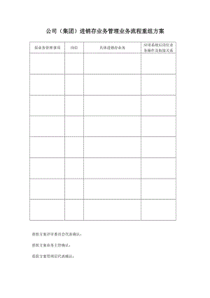 公司（集团）进销存业务管理业务流程重组方案.doc