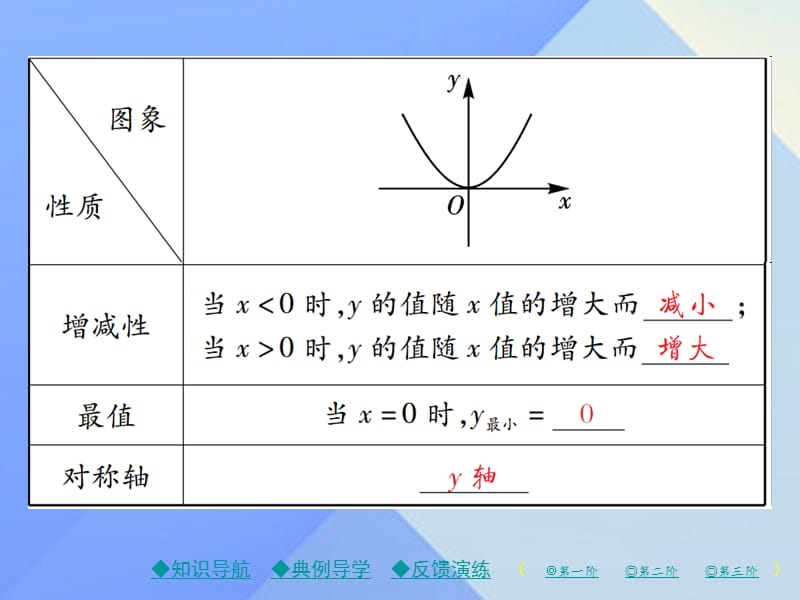 九年级数学下册二次函数的图象与性质第1课时二次函数y=±x2的图象与性质课件（新版）北师大版.pptx_第2页