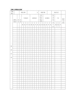 应聘人员筛选比较表.doc