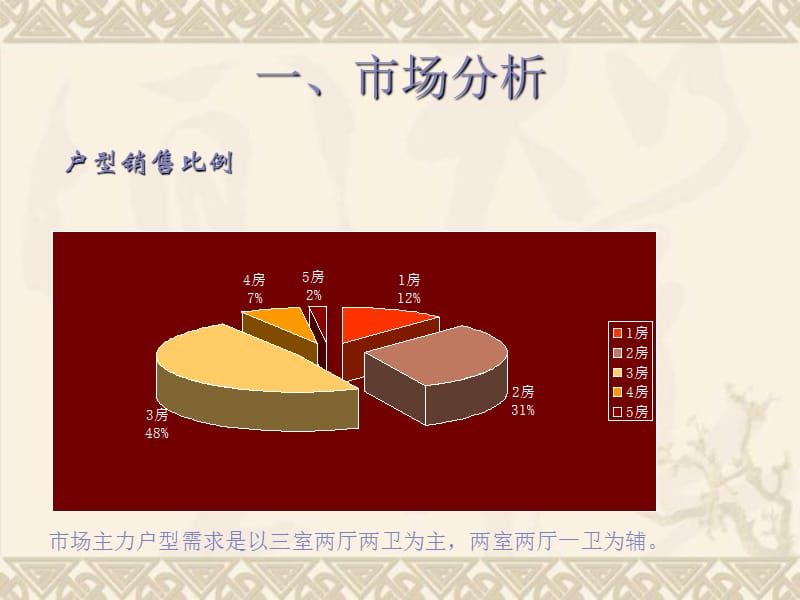 2009山东·莱钢山海天龙凤苑市调报告34p.ppt_第3页