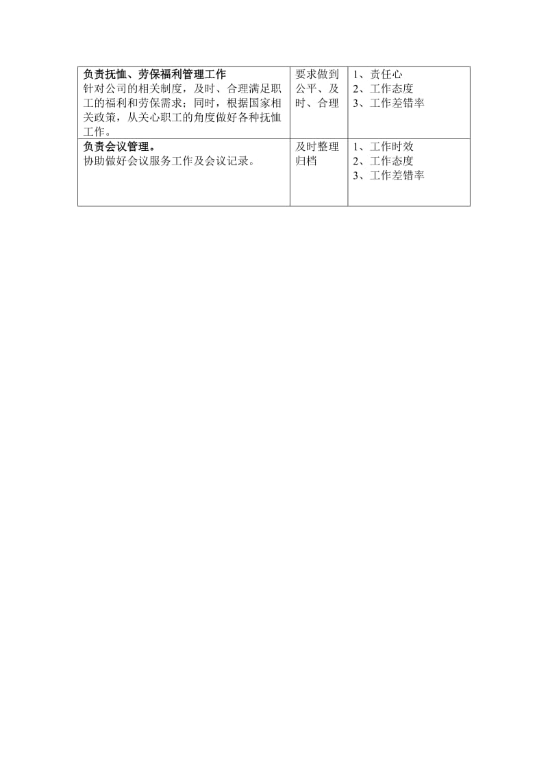 办公室岗位职责表（表格模板、doc格式）.doc_第2页