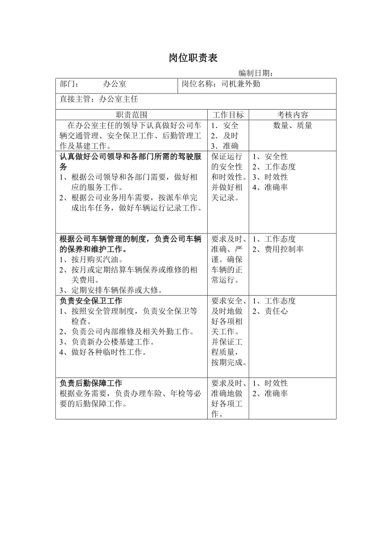 办公室岗位职责表（表格模板、doc格式）.doc_第3页