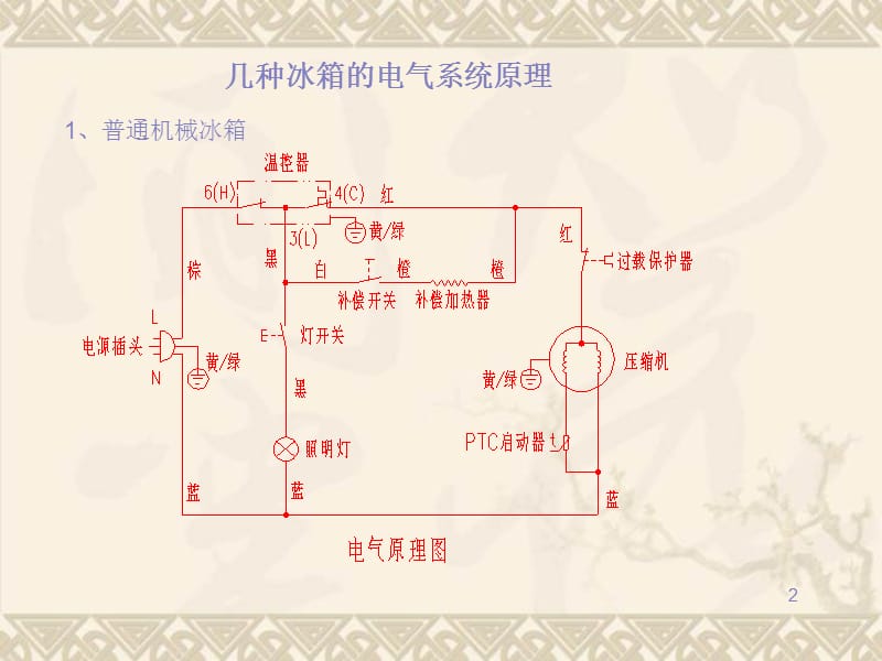 冰箱电气原理及安全常识.ppt_第3页